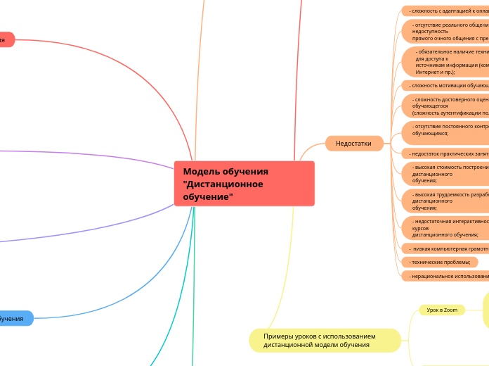 Модель обучения "Дистанционное обучение"