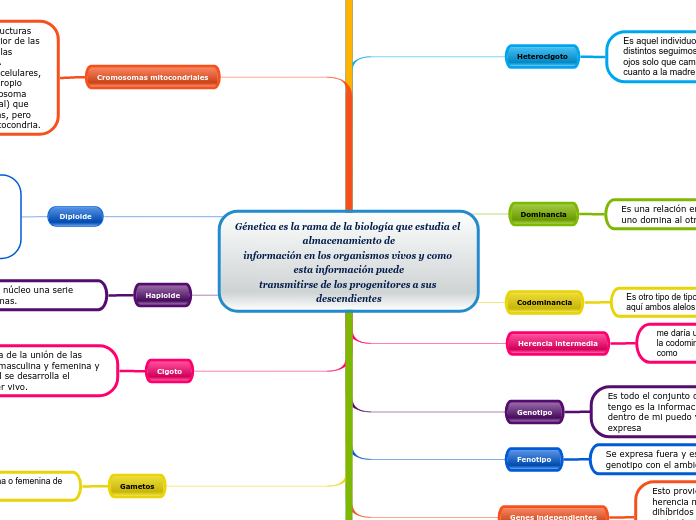 Génetica es la rama de la biología que estudia el almacenamiento de
información en los organismos vivos y como esta información puede
transmitirse de los progenitores a sus descendientes