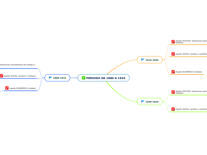 PERIODO DE 1880 A 1943