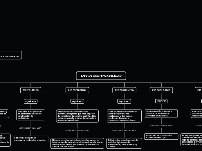-EJES DE SUSTENTABILIDAD-