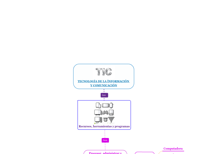 TECNOLOGÍA DE LA ÍNFORMACIÓN Y COMUNICACIÓN