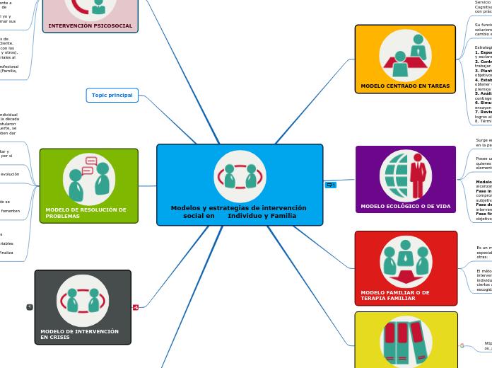 Modelos y estrategias de intervención social en      Individuo y Familia