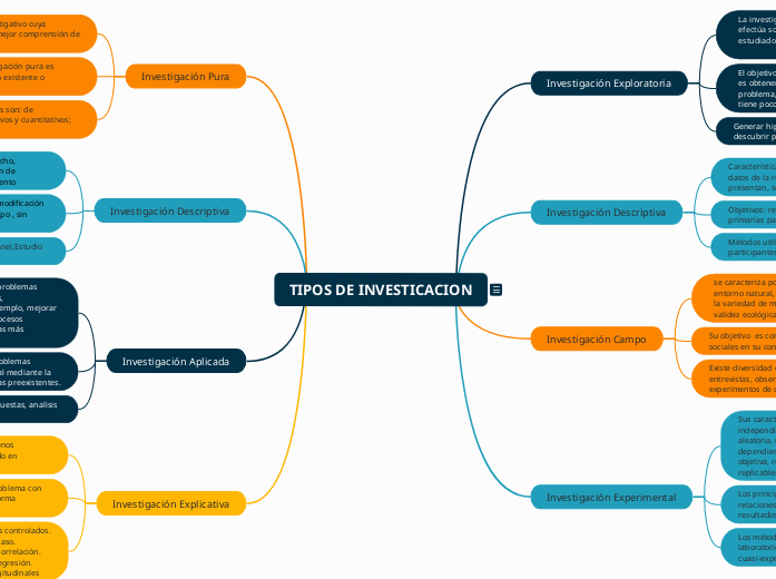 Tipos de investigación científica