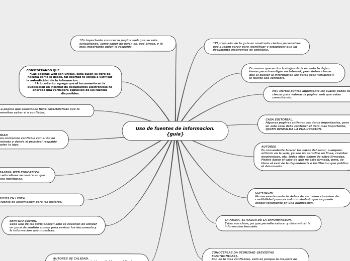 Uso de fuentes de informacion.{guia}