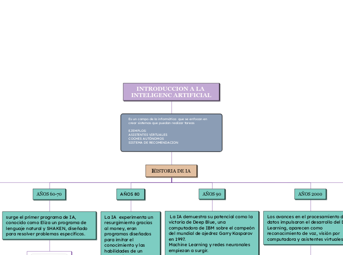 INTRODUCCION A LA INTELIGENC ARTIFICIAL