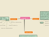 Sample Mind Map