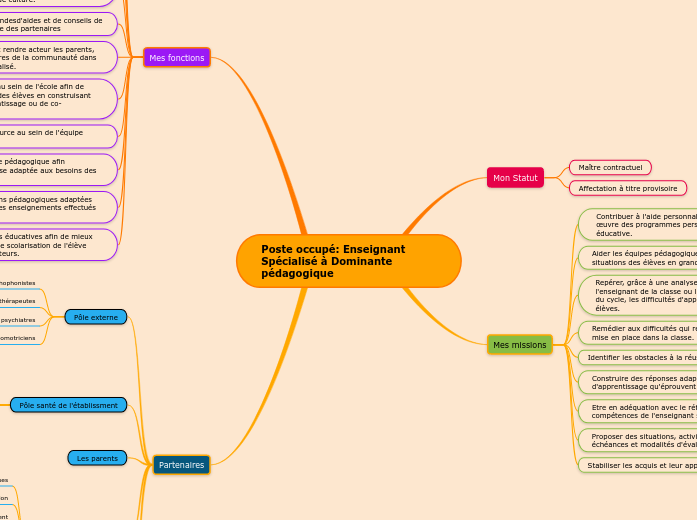 Poste occupé: Enseignant Spécialisé à Dominante pédagogique