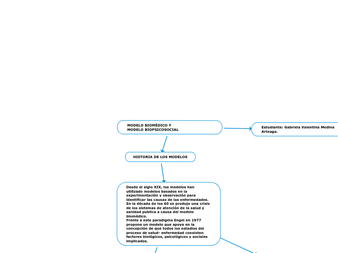 MODELO BIOMÉDICO Y                       MODELO BIOPSICOSOCIAL