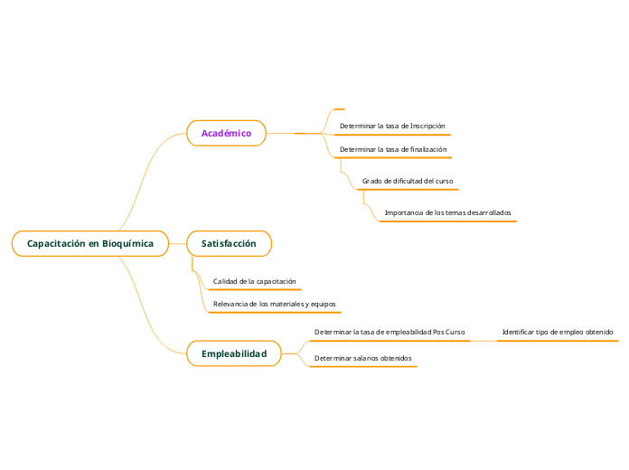 Capacitación en Bioquímica