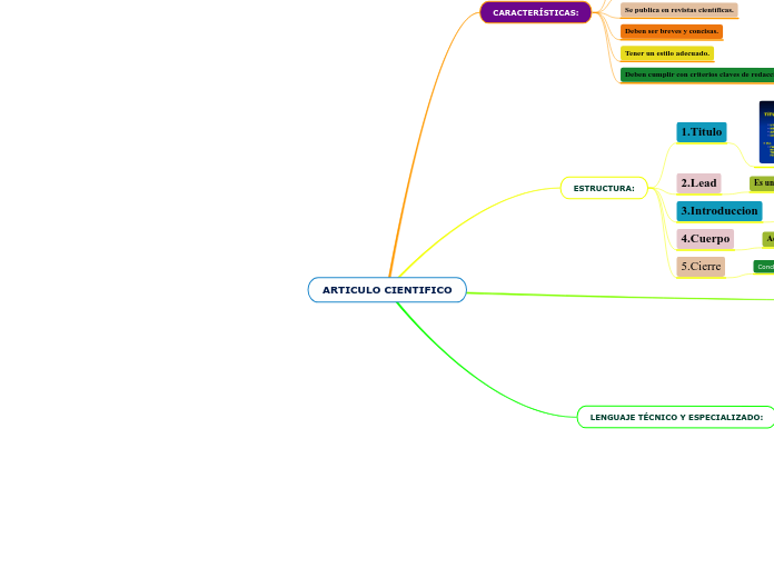 ARTICULO CIENTIFICO
