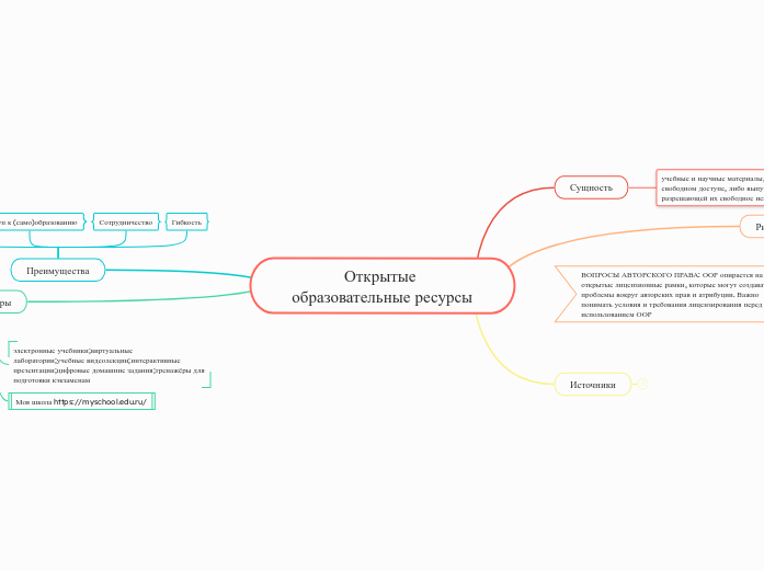 Открытые образовательные ресурсы