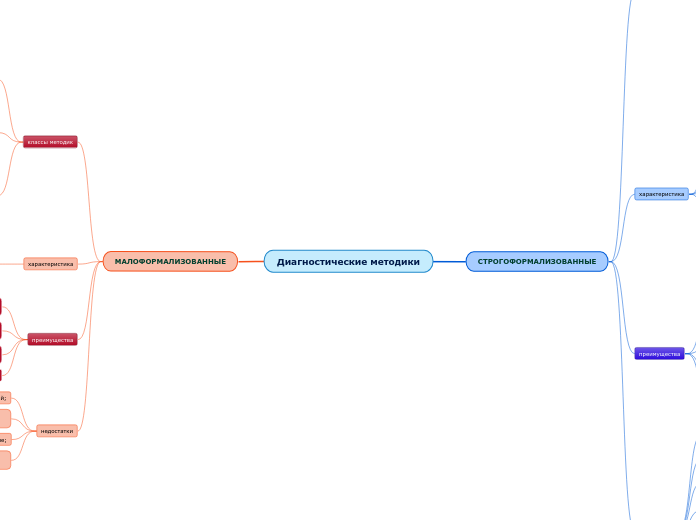 Диагностические методики