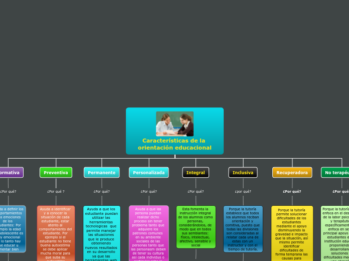 Características de la orientación educacional