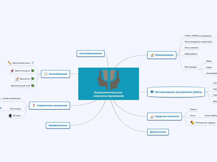 Арсенал современного учителя