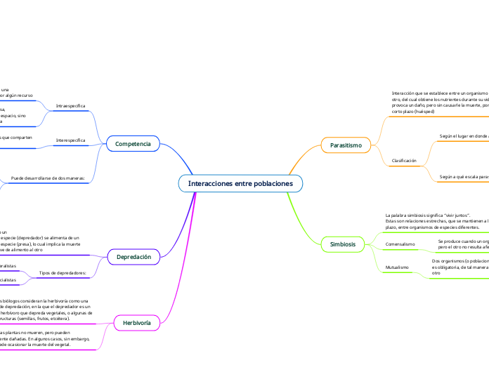 Interacciones entre poblaciones