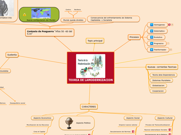 TEORIA DE LAMODERNIZACION