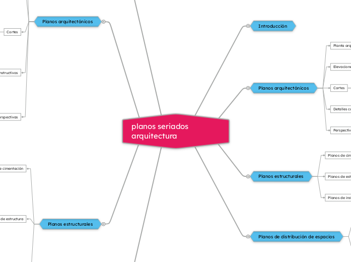 planos seriados arquitectura