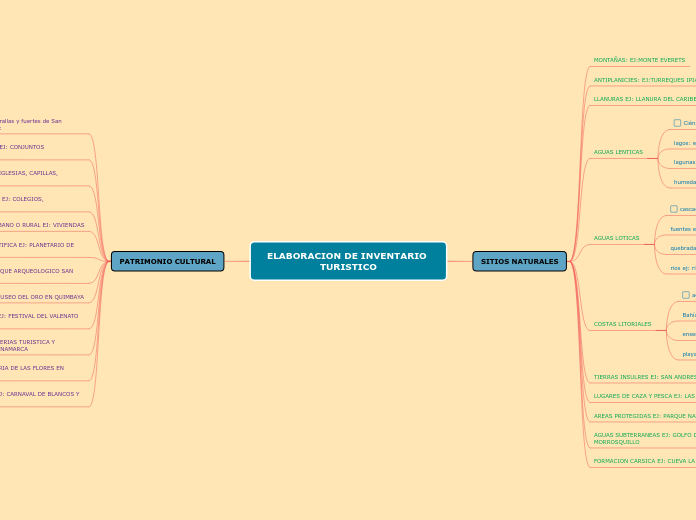 ELABORACION DE INVENTARIO TURISTICO