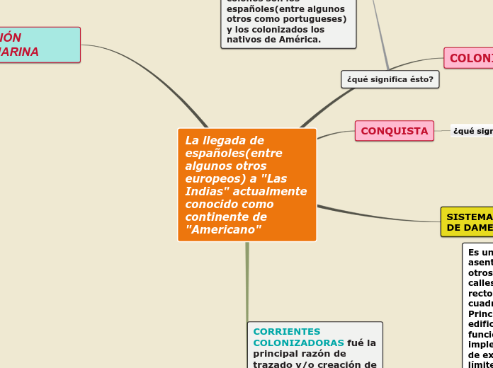 La llegada de españoles(entre algunos otros europeos) a 