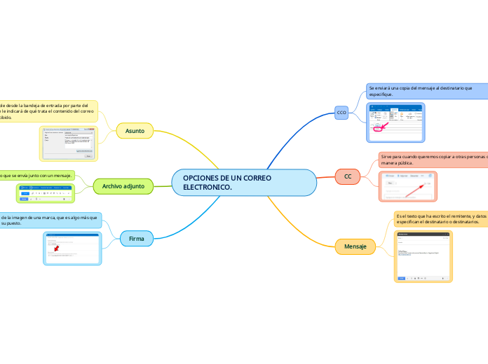 OPCIONES DE UN CORREO ELECTRONICO.