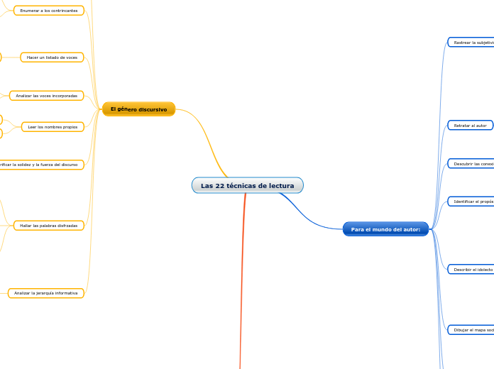 Las 22 técnicas de lectura