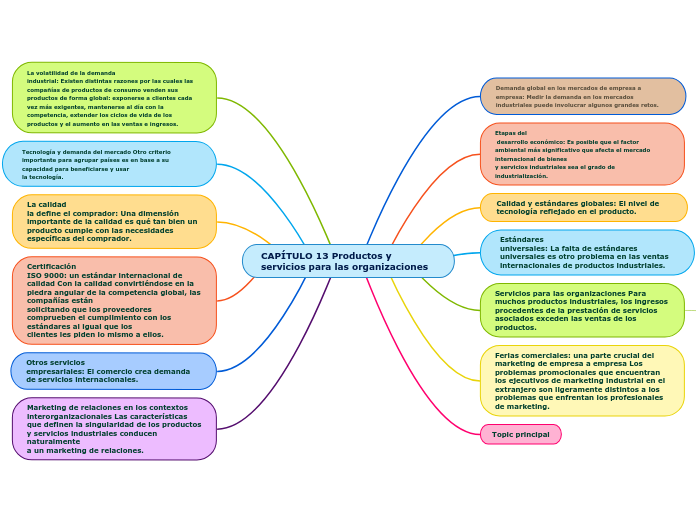 CAPÍTULO 13 Productos y servicios para las organizaciones