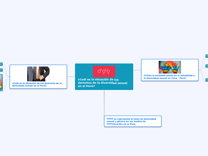 ¿Cuál es la situación de los derechos de la diversidad sexual en el Perú?