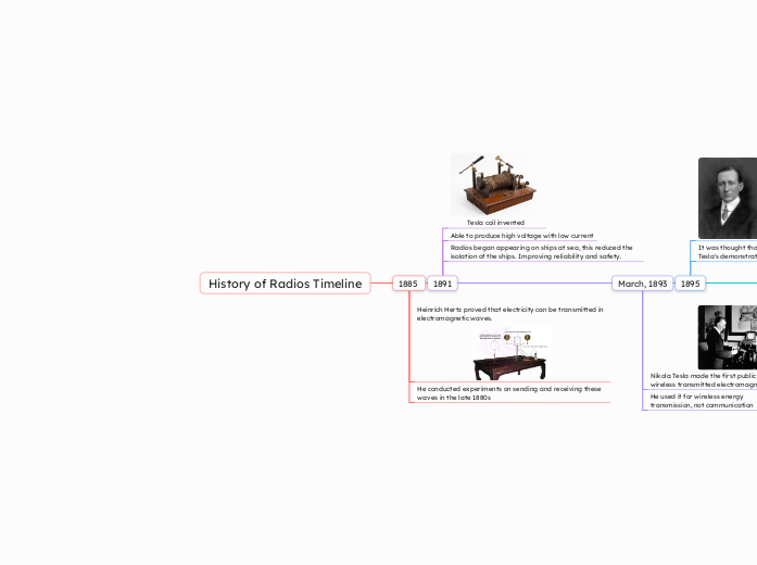 History of Radios Timeline