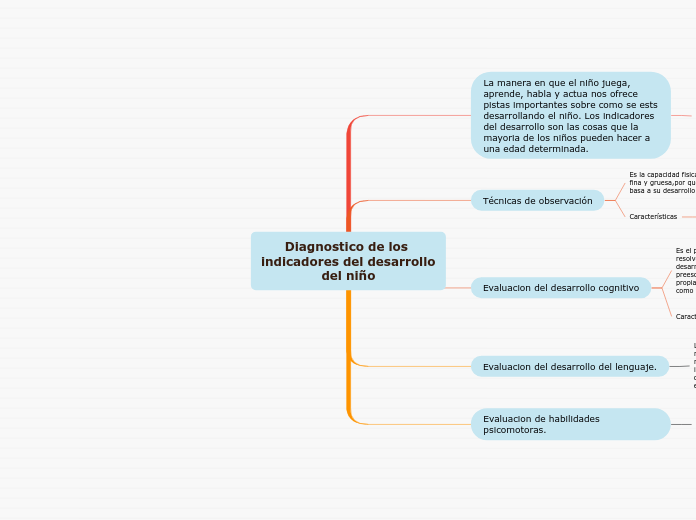 Diagnostico de los indicadores del desarrollo del niño