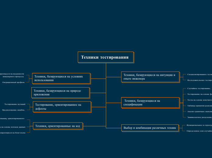 Техники тестирования 