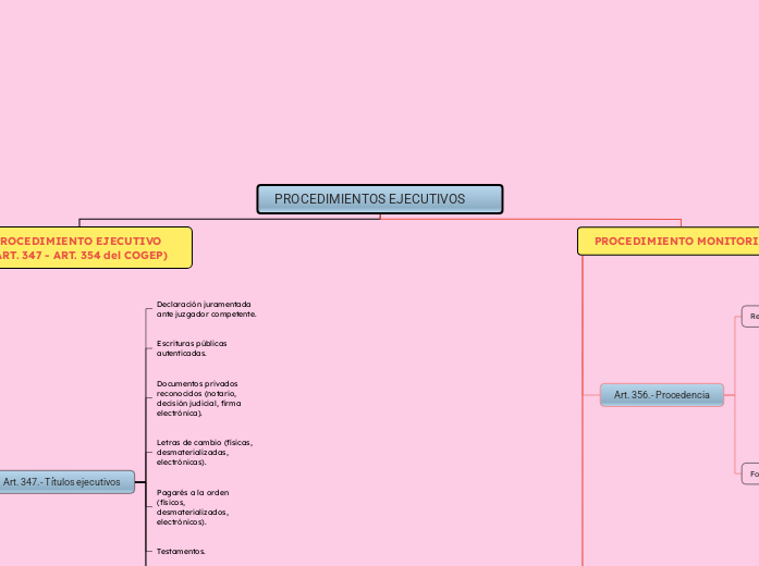 PROCEDIMIENTOS EJECUTIVOS