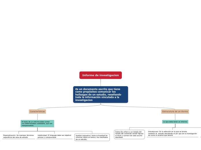 Informe de investigacion