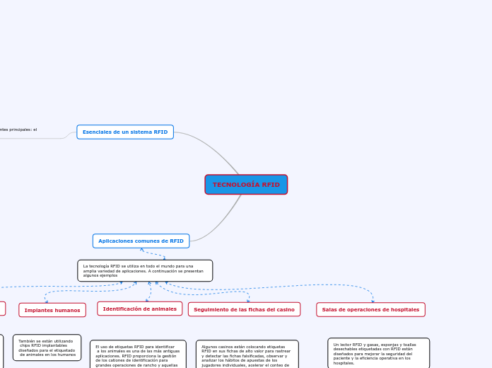 TECNOLOGÍA RFID