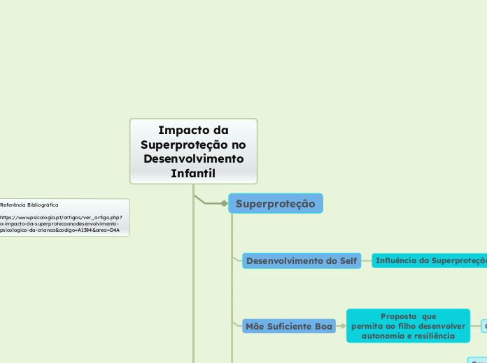 Impacto da Superproteção no Desenvolvimento Infantil (2)