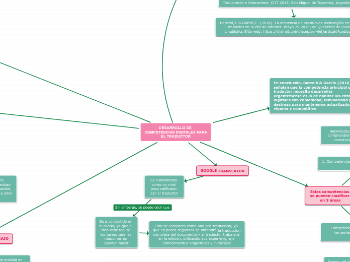DESARROLLO DE COMPETENCIAS DIGITALES PARA EL TRADUCTOR