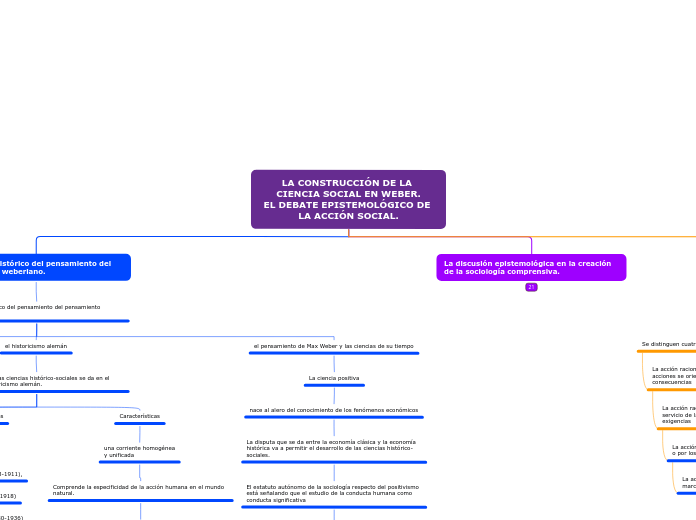 LA CONSTRUCCIÓN DE LA CIENCIA SOCIAL EN WEBER.
EL DEBATE EPISTEMOLÓGICO DE LA ACCIÓN SOCIAL.