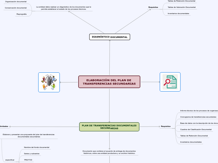 ELABORACIÓN PLAN DE TRANSFERENCIA SECUNDARIA