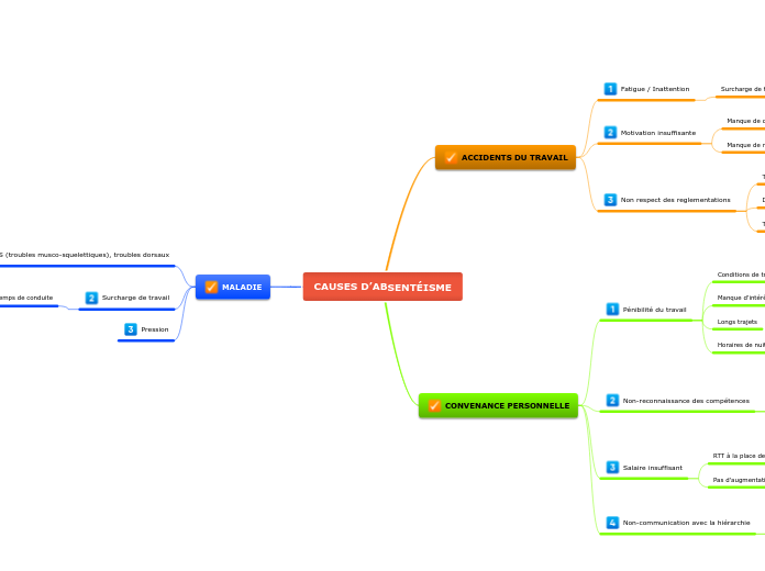 CAUSES D’ABSENTÉISME