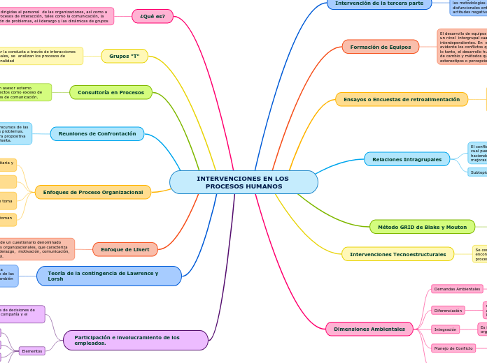 INTERVENCIONES EN LOS PROCESOS HUMANOS