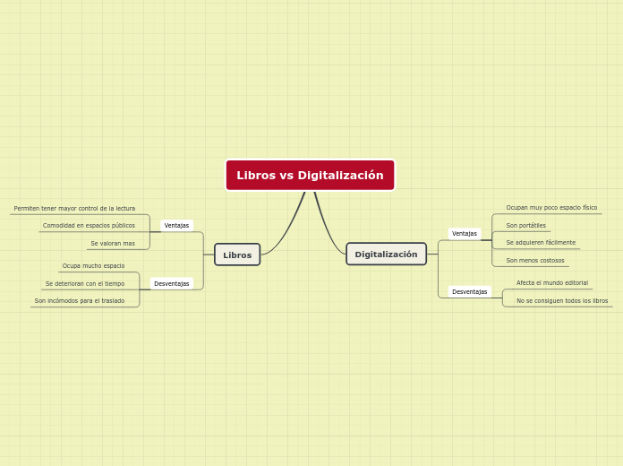 Libros vs Digitalización