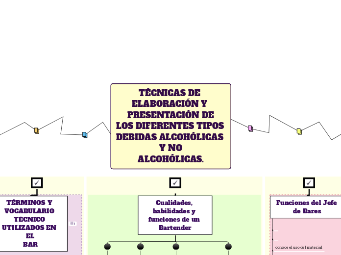 TÉCNICAS DE ELABORACIÓN Y PRESENTACIÓN DE
LOS DIFERENTES TIPOS DEBIDAS ALCOHÓLICAS Y NO
ALCOHÓLICAS.