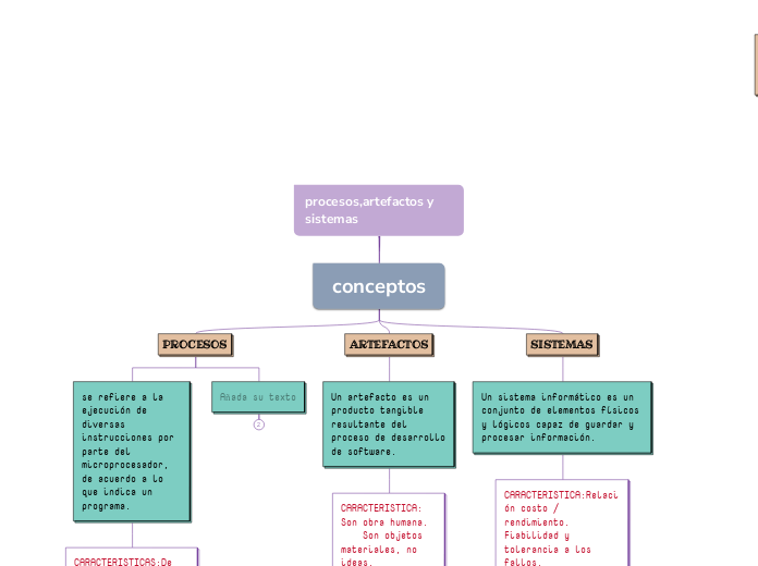 procesos,artefactos y sistemas