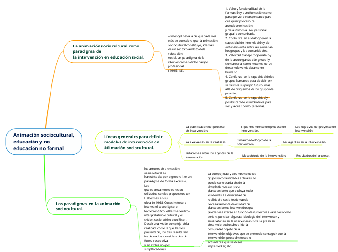 Animación sociocultural,educación y noeducación no formal