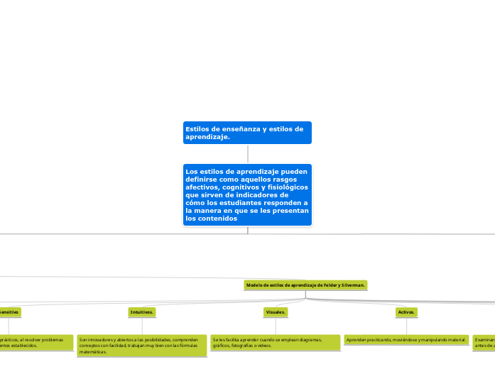 Estilos de enseñanza y estilos de aprendizaje.