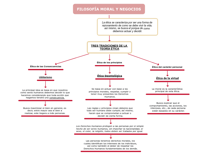 FILOSOFÍA MORAL Y NEGOCIOS