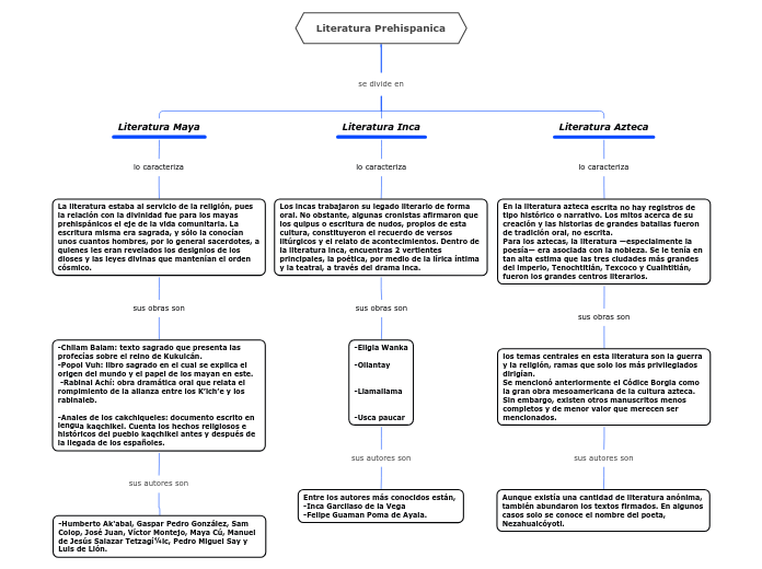 Literatura Prehispanica