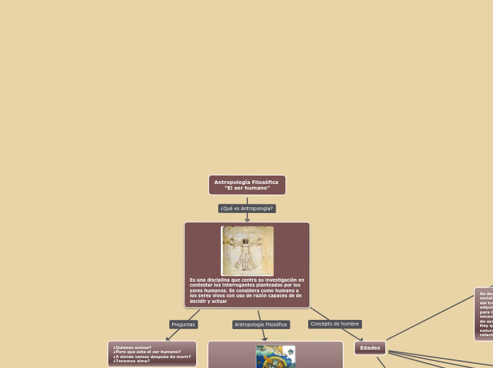 Antropología Filosófica 
      "El ser humano"
