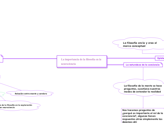 La importancia de la filosofía en la neurociencia 