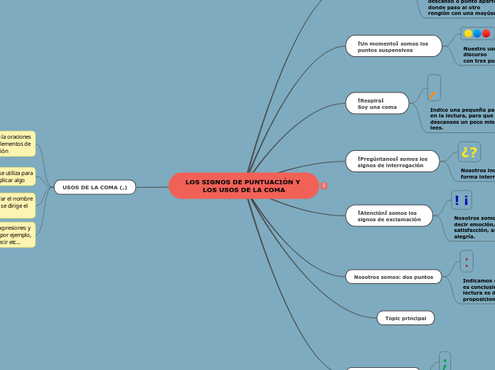 LOS SIGNOS DE PUNTUACIÓN Y LOS USOS DE LA COMA