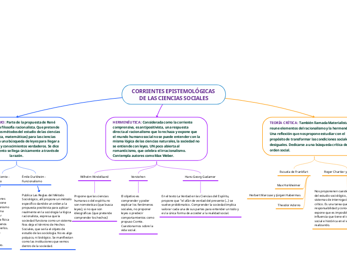 CORRIENTES EPISTEMOLÓGICAS DE LAS CIENCIAS SOCIALES